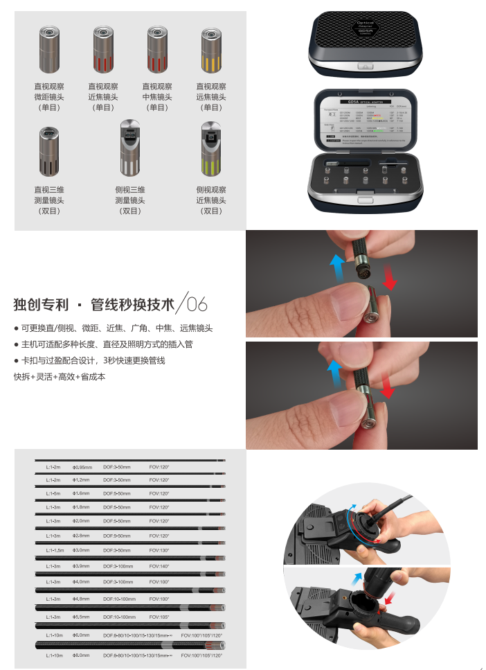 探頭