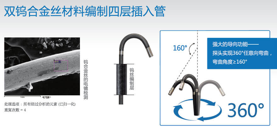 工業(yè)內(nèi)窺鏡功能特點(diǎn)
