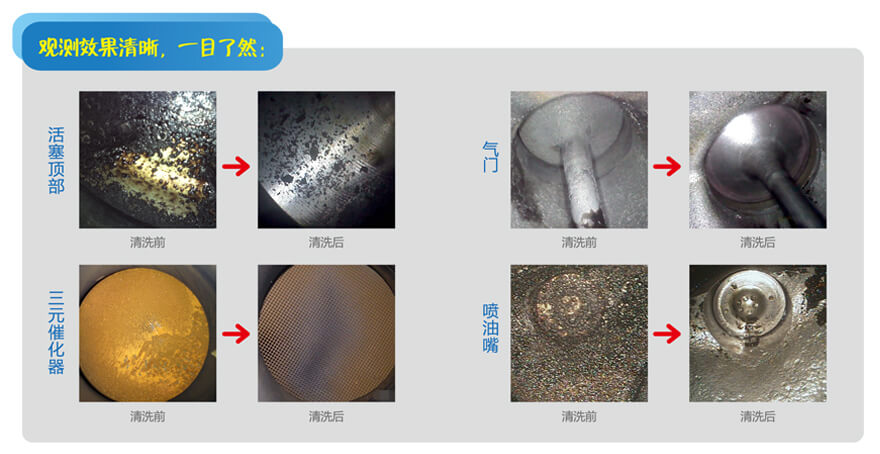 汽車(chē)內(nèi)窺鏡檢測(cè)汽車(chē)發(fā)動(dòng)機(jī)